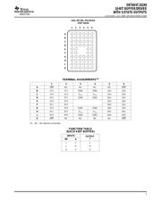 SN74AVC16244 datasheet.datasheet_page 3