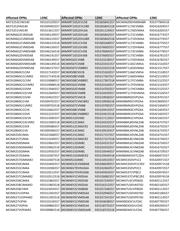 MCIMX6Y2DVM09AB 数据规格书 3