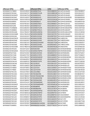 MIMXRT1011DAE5A datasheet.datasheet_page 6