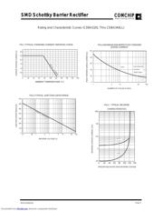 CDBA340LL datasheet.datasheet_page 2