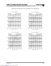 CDBA340LL datasheet.datasheet_page 3