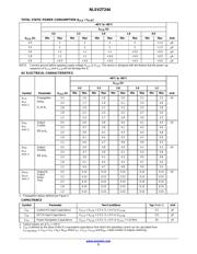 NLSV2T244DMR2G datasheet.datasheet_page 5