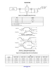 NLSV2T244DMR2G datasheet.datasheet_page 6