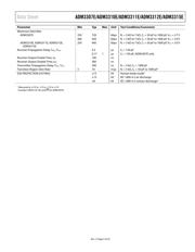 ADM3311EARSZ datasheet.datasheet_page 5