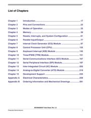 MC9S08GT16CFBE datasheet.datasheet_page 5