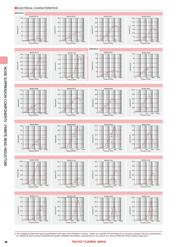 BK1608LM252-T datasheet.datasheet_page 5