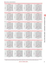 BK1608LM252-T datasheet.datasheet_page 6