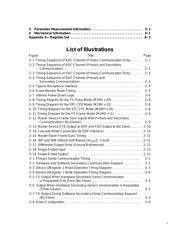 TLV320AIC10IPFBG4 datasheet.datasheet_page 5