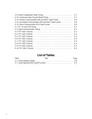 TLV320AIC10IPFBG4 datasheet.datasheet_page 6