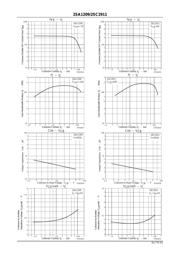 2SA1209 datasheet.datasheet_page 3