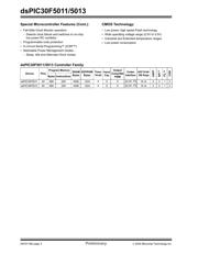 DSPIC30F5011-30I/PTG datasheet.datasheet_page 4