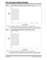 PIC12C509AT-04I/MF datasheet.datasheet_page 2