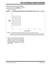 PIC12C509AT-04I/MF datasheet.datasheet_page 3