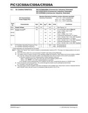 PIC12C509AT-04E/SM datasheet.datasheet_page 4