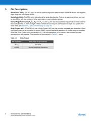 AT24CS01-MAHM-T datasheet.datasheet_page 4