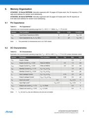 AT24CS01-MAHM-T datasheet.datasheet_page 5