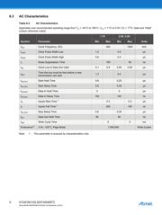 AT24CS01-MAHM-T datasheet.datasheet_page 6