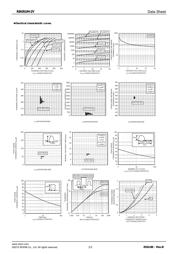 RB051M-2YTR datasheet.datasheet_page 2