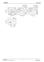 RB051M-2YTR datasheet.datasheet_page 3