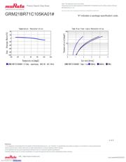 GRM21BR71C105KA01K datasheet.datasheet_page 4