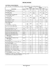 MC3303DR2G datasheet.datasheet_page 3