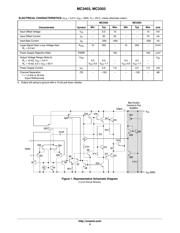 MC3303DR2G datasheet.datasheet_page 4