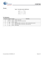 CY2DP1502SXI datasheet.datasheet_page 3