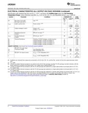 LM2591HVT-ADJ/NOPB datasheet.datasheet_page 4