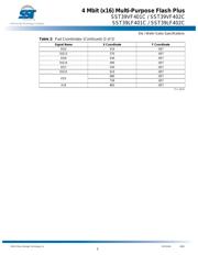 SST39LF401C-55-4C-B3 datasheet.datasheet_page 5