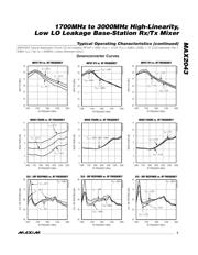 MAX2043ETX datasheet.datasheet_page 5