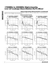 MAX2043ETX datasheet.datasheet_page 6