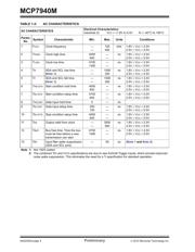 MCP7940MT-I/MNY datasheet.datasheet_page 4