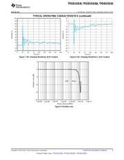 TPD4EUSB30DQAR datasheet.datasheet_page 5