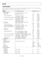 AD7760 datasheet.datasheet_page 5