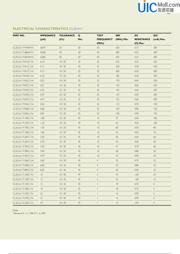 CL201212T-220K-N datasheet.datasheet_page 5