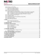 MX25R6435FM2IH0 datasheet.datasheet_page 3