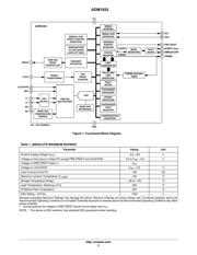 ADM1033ARQZ-RL7 datasheet.datasheet_page 2