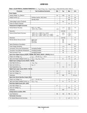 ADM1033ARQZ-RL7 datasheet.datasheet_page 4