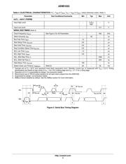 ADM1033ARQZ-RL7 datasheet.datasheet_page 5