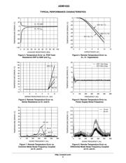 ADM1033ARQZ-RL7 datasheet.datasheet_page 6