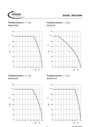 BAS40-05 datasheet.datasheet_page 6