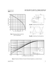 IRFB59N10D 数据规格书 5