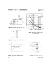 IRFB59N10D 数据规格书 6
