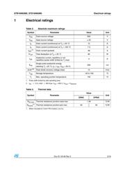 STB16N65M5 datasheet.datasheet_page 3