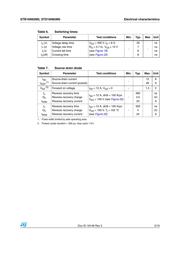 STB16N65M5 datasheet.datasheet_page 5