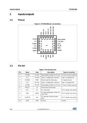 STUSB1602AQTR datasheet.datasheet_page 6