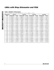 MAX2371EGC datasheet.datasheet_page 6