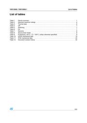 VND10N06TR datasheet.datasheet_page 3