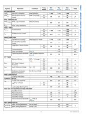 LM3421 datasheet.datasheet_page 5