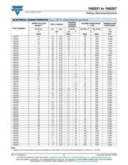 1N5234B-TR datasheet.datasheet_page 2